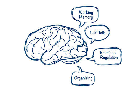 Sales Call Anxiety: Exploring What It Means When Fear Rules a Sales Encounter​​​​​​​
