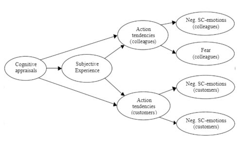 The Adaptive Consequences of Pride in Personal Selling